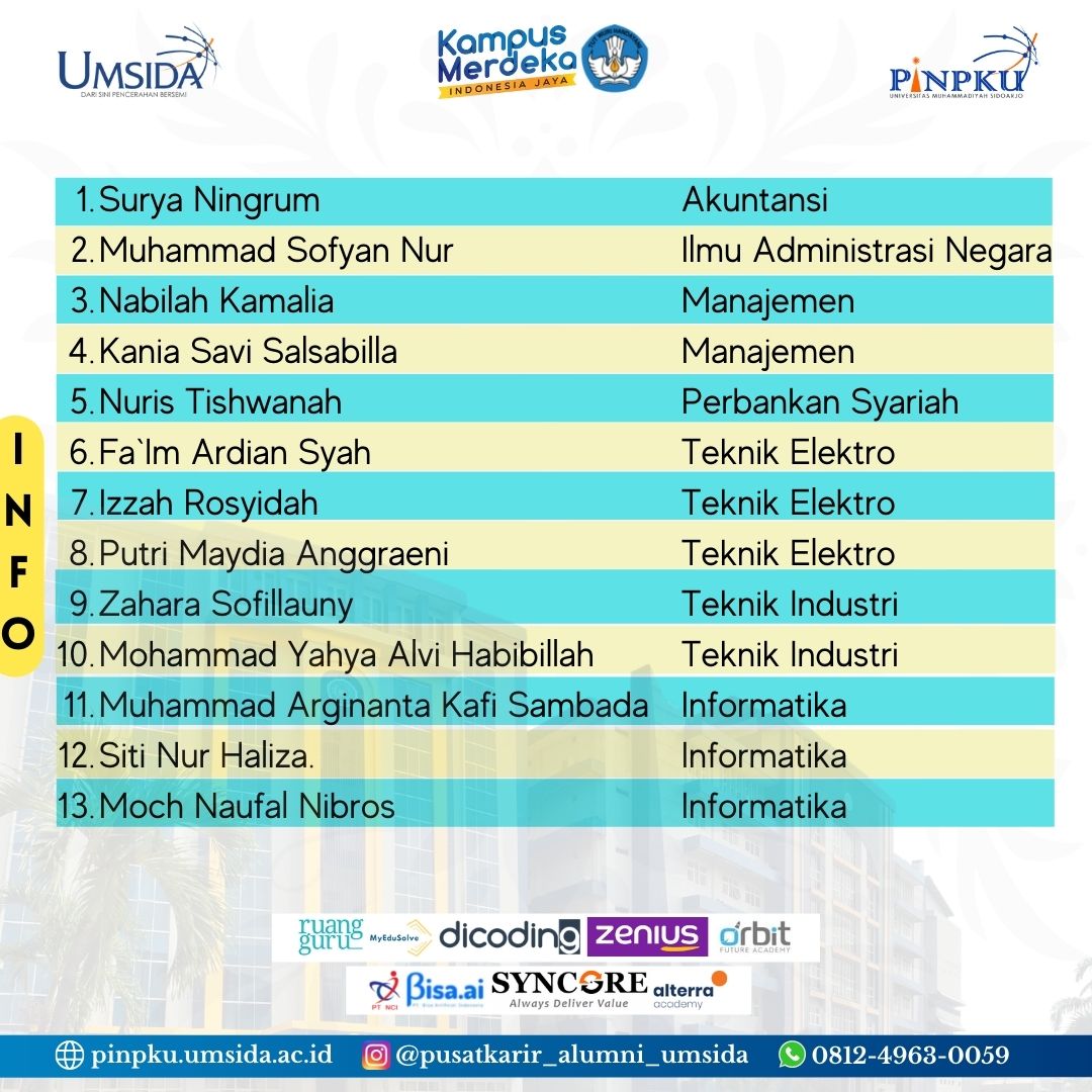 Alhamdulillah Selamat & Sukses 26 Mahasiswa UMSIDA lolos MSIB Angkatan ...